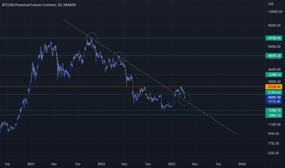 BTC Simple Chart