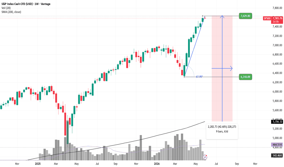 S&P 500: The Rally Looks Strong — But the Fall May Not Be Far