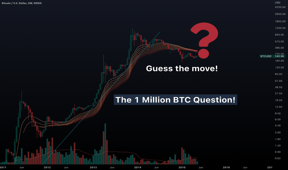 Bitcoin | Out of the woods at last?