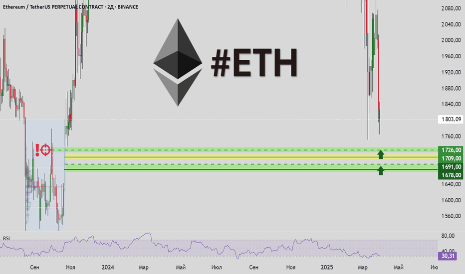 ETH снайп-скальп Лонг от уровня-ловушки