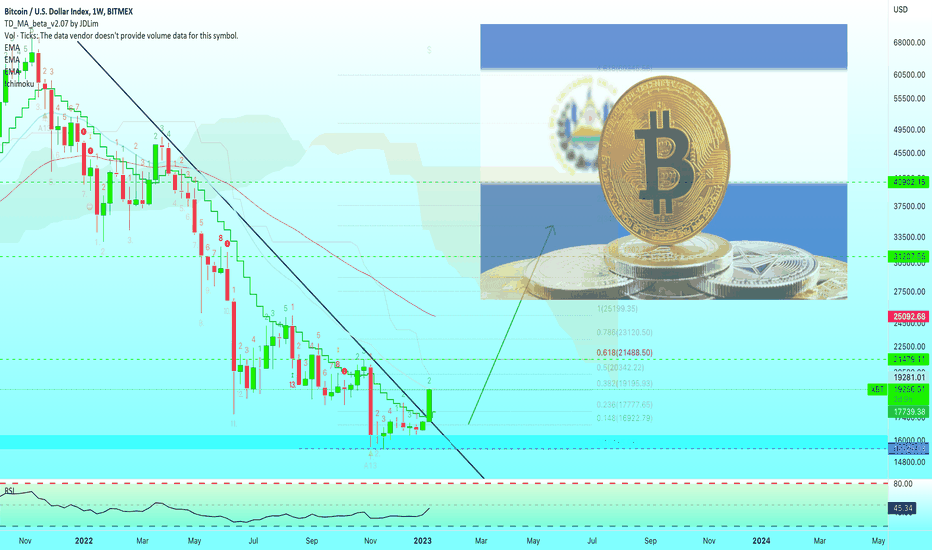 🅱️ Game Changer | Bitcoin Bonds | El 🇸🇻 Salvador