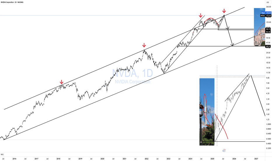 NVDA HAGIA SOPHIA!
