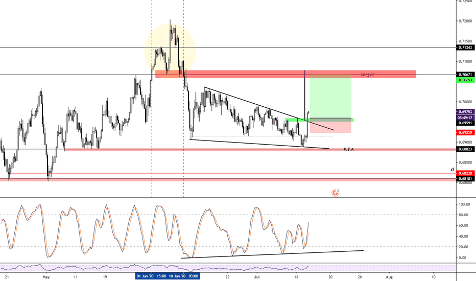 CAD/CHF 7/15/2020