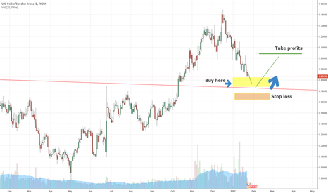 USDSEK 1000 pips for you Guys 