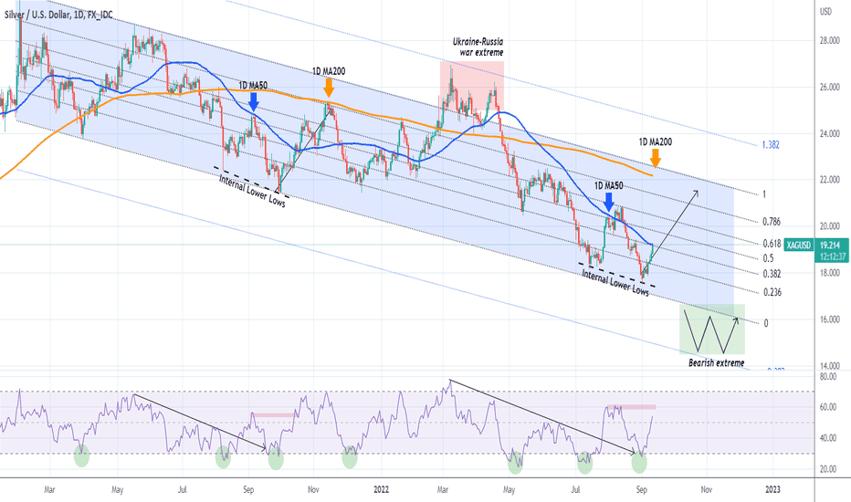 XAGUSD Hit the 1D MA50. Major break-out possible!