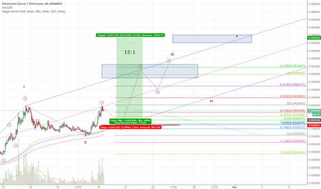 ETC/ETH Binance 15:1 Retracement Entry, Elliott Count for Bulls