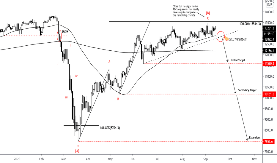 ridethepig | DAX