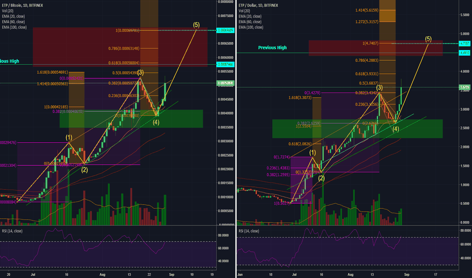 ETP Revisited - next target 69KSat, 4.7$