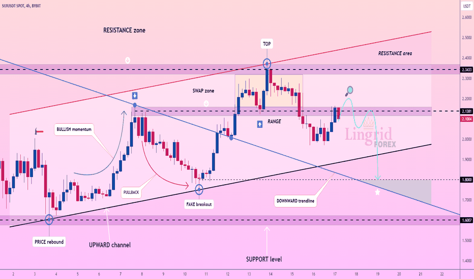 Lingrid | SUIUSDT short-term CORRECTION from the RESISTANCE zone