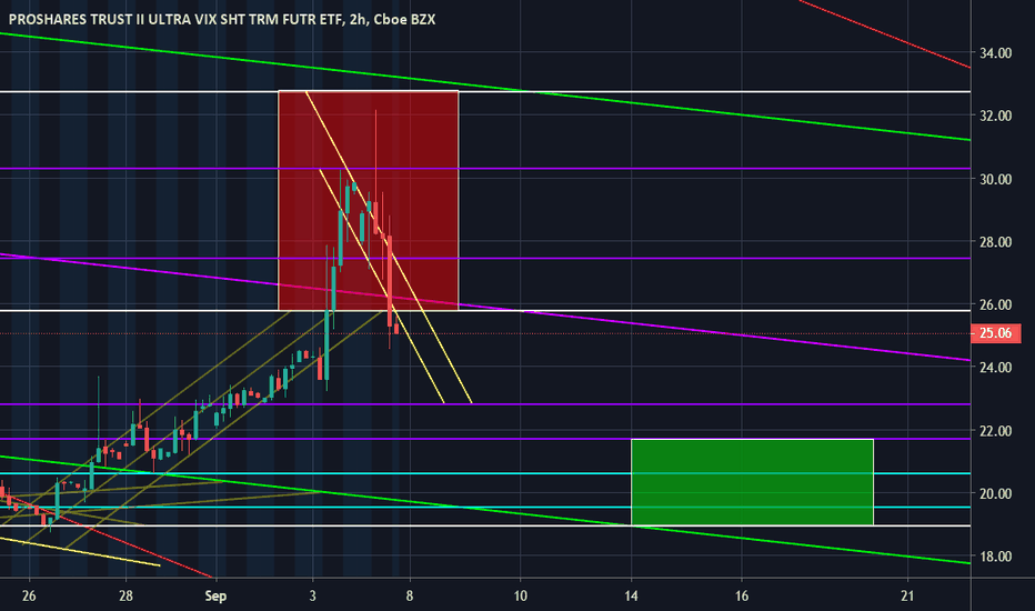 [UVXY] If You Were Following Along, You Def Made Some $$$!