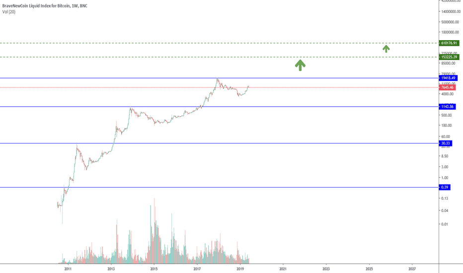 If the ratio between ATH is decreasing by a half, then ....