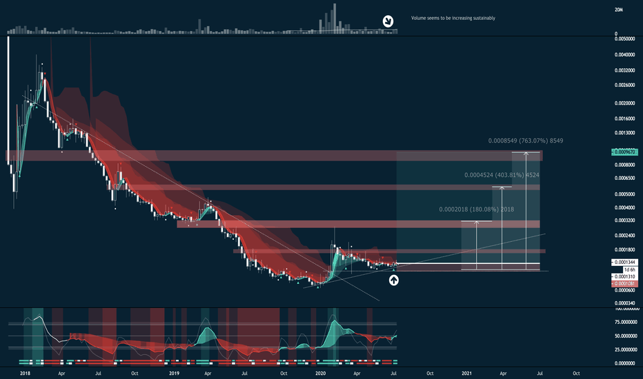 ▲ LSK • Lisk • LSKBTC