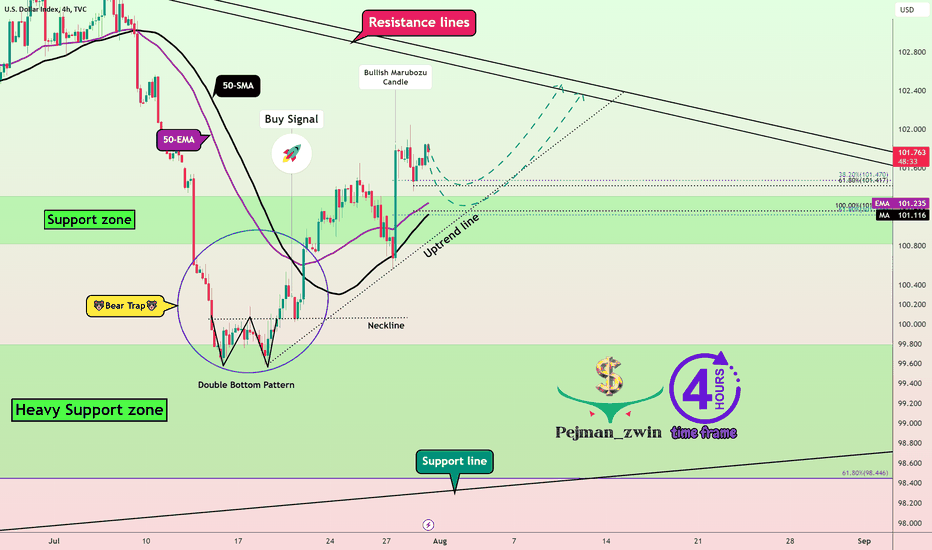 What do we expect from the DXY index this week❗️❓🚀