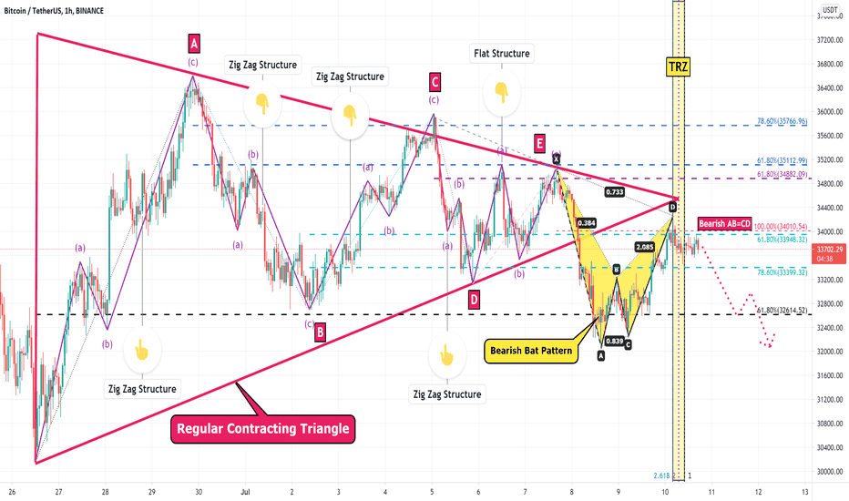 Bitcoin Analyze (Regular Contracting Triangle)!!!