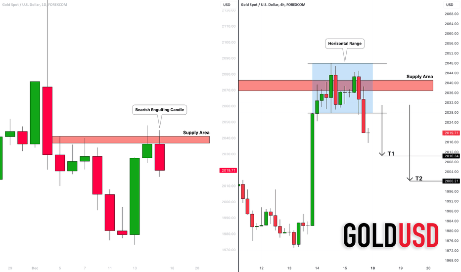 GOLD (XAUUSD): Bearish Outlook Explained 🏅