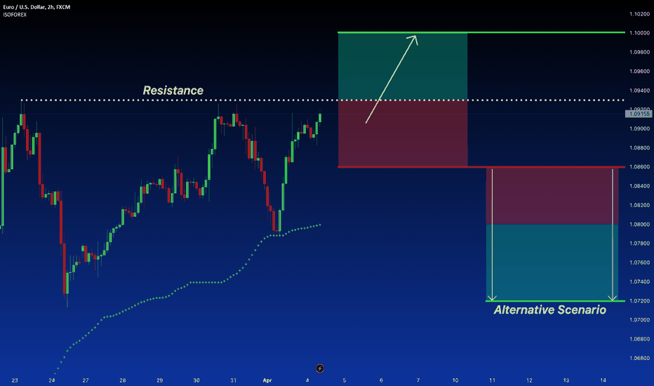 EUR/USD Expected to Break 1.10 Before US Nonfarm Payrolls