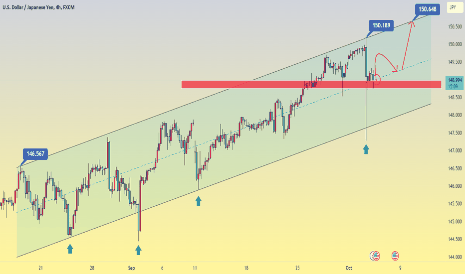 USD/JPY maintains gains around 149.20-25 area