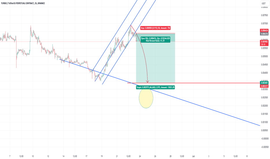 Turbo short chart