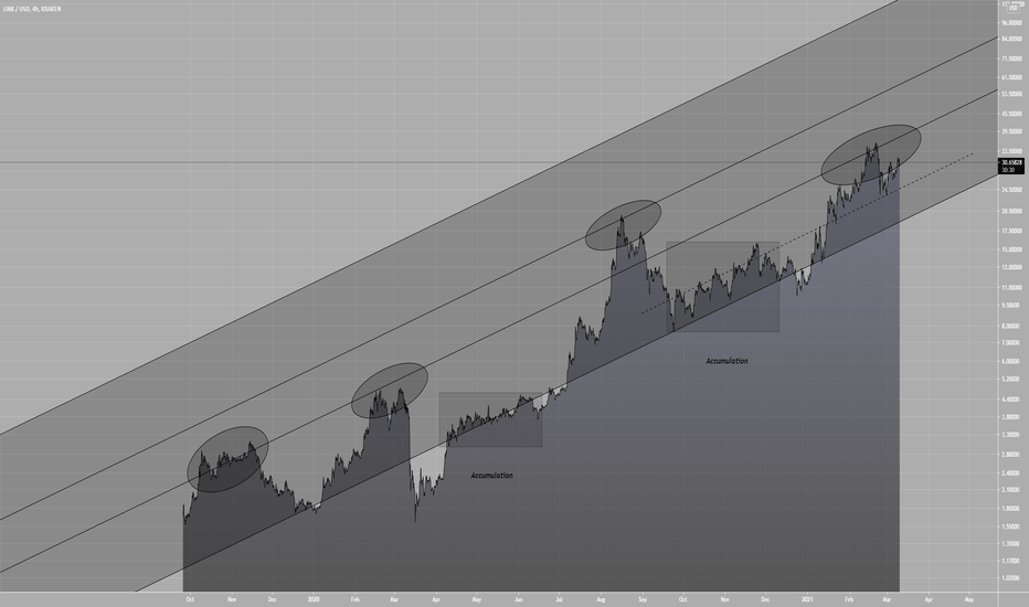 LINK Fib Channel
