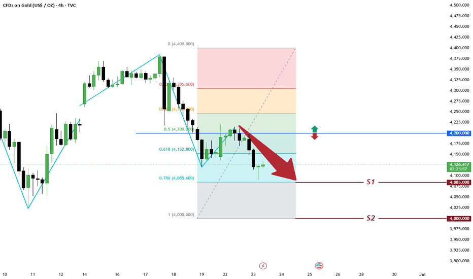 XAUUSD Gold Daily Trade Recap & Market Review