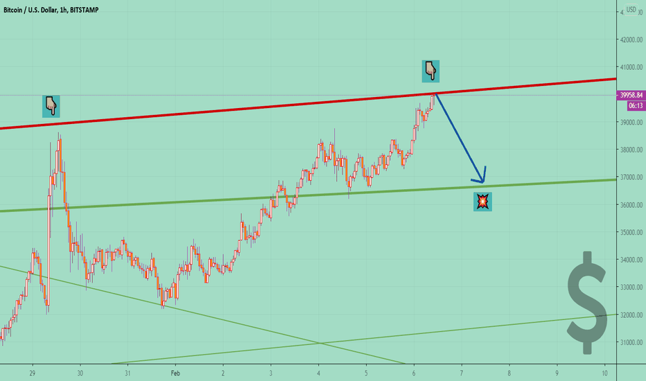 BTCUSD ⚡ Price IS Moving DOWN 📉