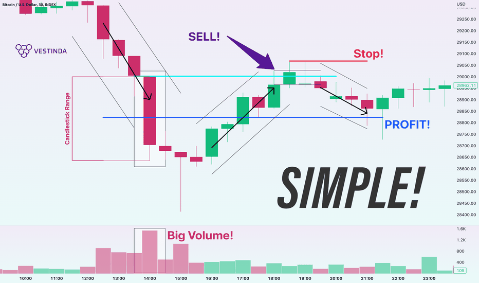 The Simple Plunge Strategy