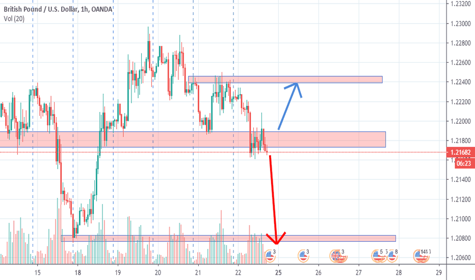 Gbp 22/05