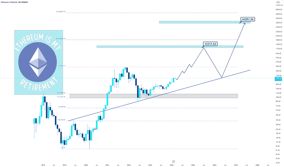 ETHUSDT will touch the 41k!
