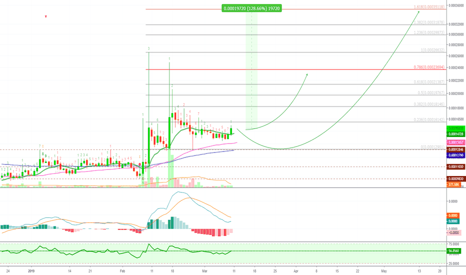 Ark Prepares 4 Another Round (120%+ Profits Potential)