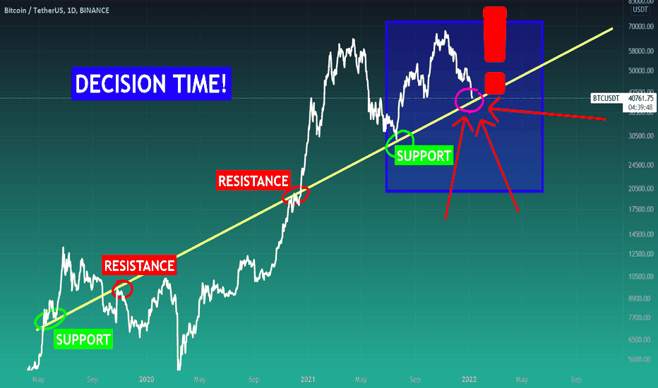DECISION TIME | TRENDLINE