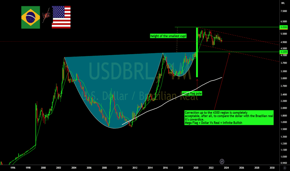 Real vs Dollar = Infinite rise for the Dollar!