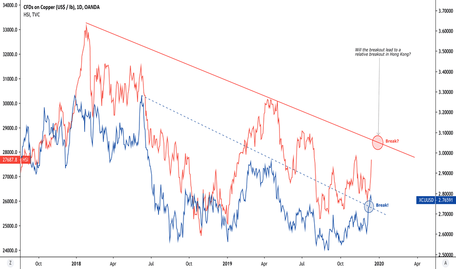 ridethepig | Copper Driving China Capital Flows