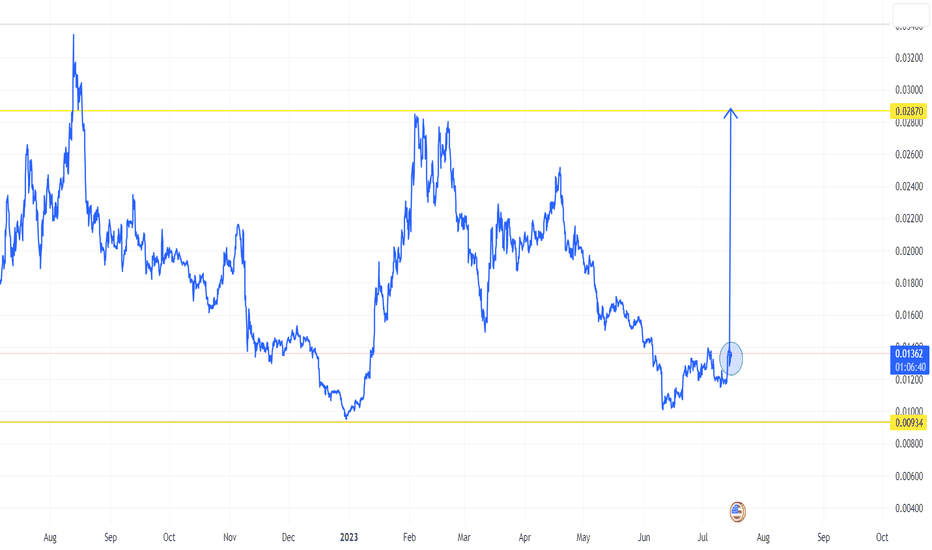 ONE : THE TIME BREAKOUT