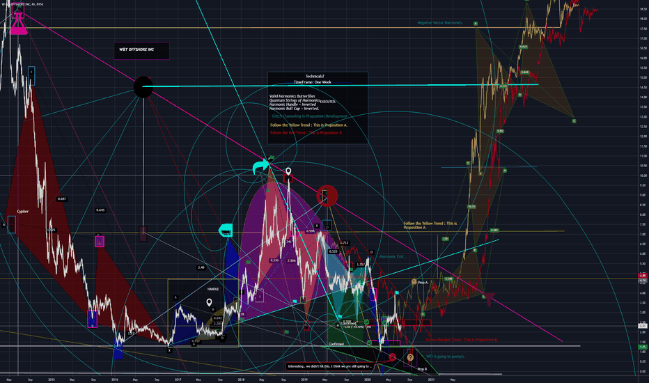 NYSE:WTI P-Modeling Pt 2. Harmonic Strings of The Illusive Cajun