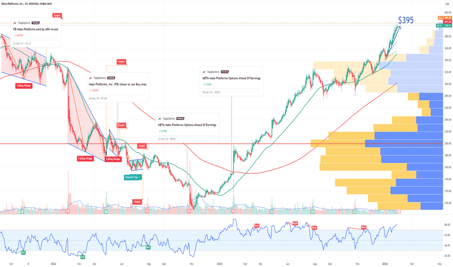 META Platforms Options Ahead of Earnings