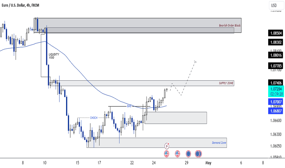 SasanSeifi đââ EUR/USD (4-Hour Timeframe)