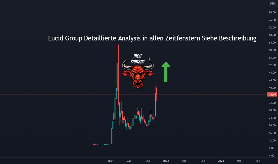 LCID Lucid Group wie AMC Entertainment im Mai