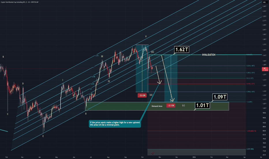 TOTAL 2 Analysis (1D)