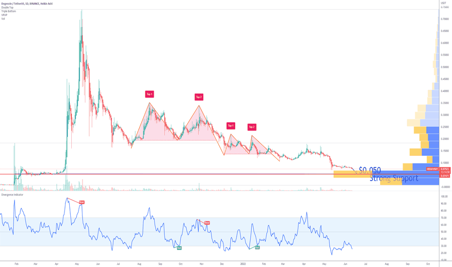 DOGE Dogecoin Price Prediction
