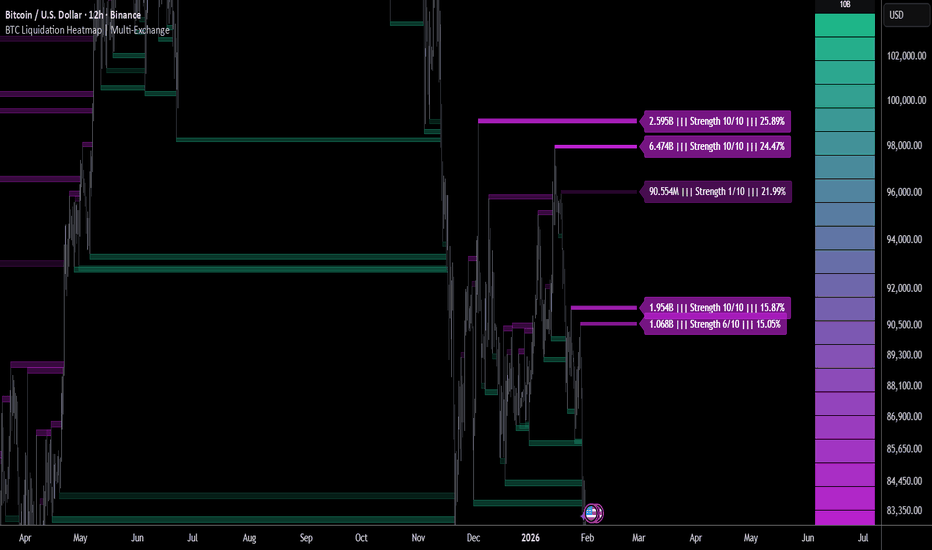 BTC Liquidation Heatmap | Multi-Exchange