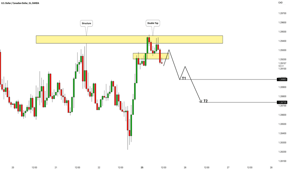 USDCAD: Very Bearish Setup 🇺🇸🇨🇦