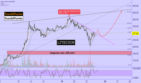 Litecoin