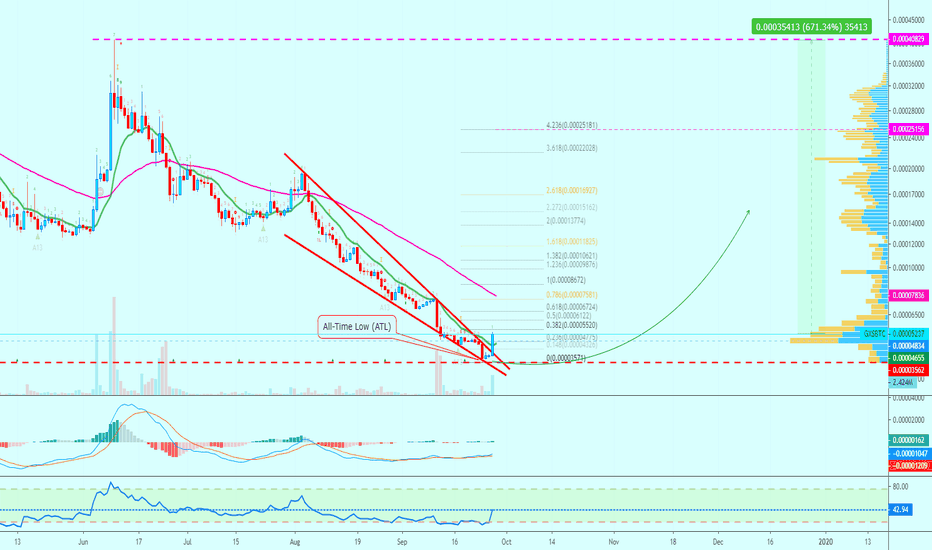 GXChain Falling Wedge | Long-Term Profits Potential | New ATH