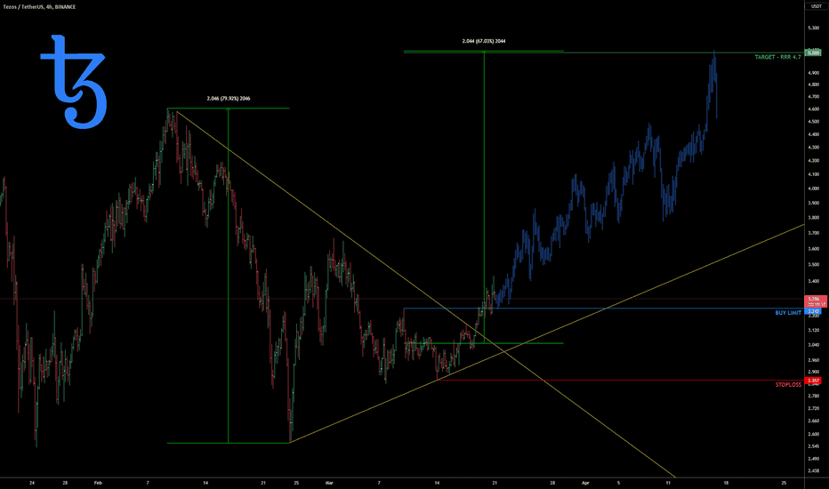 XTZ triangle breakout 📐