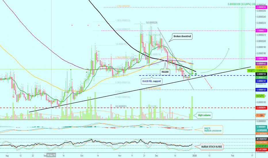 Request Network Is Bouncing | Can Do 60% or More Long-Term