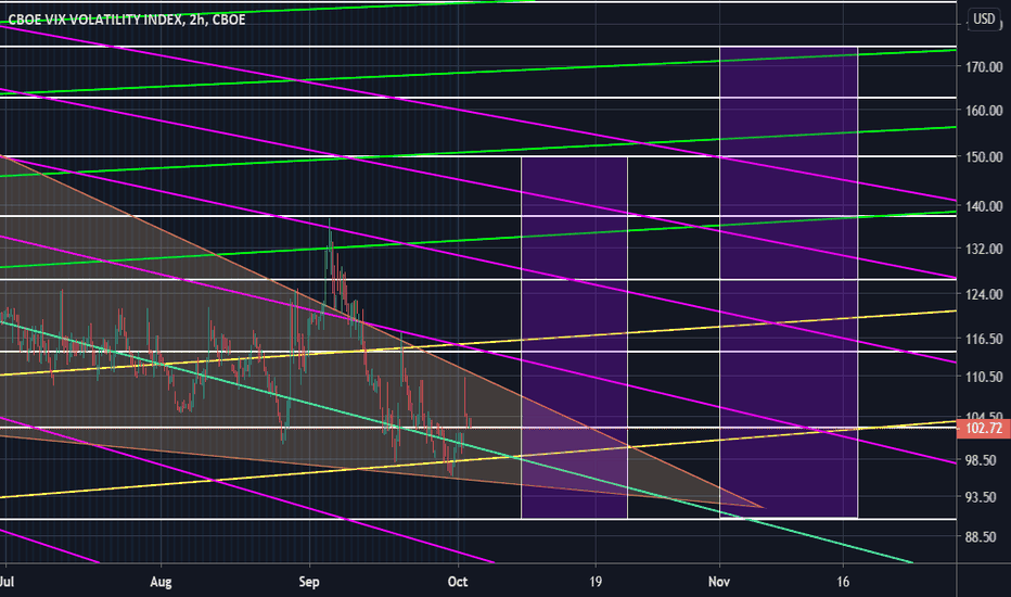 [VVIX] Holding Back UVXY Like it Bout to Brawl... WATCHOUT!