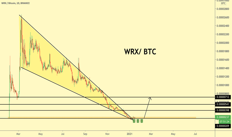 WRX / BTC by Rocket Bomb ๐๐ฃ