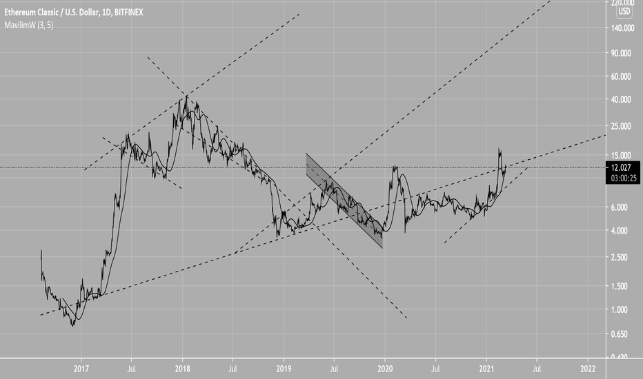 ETH Classic - Scribbles