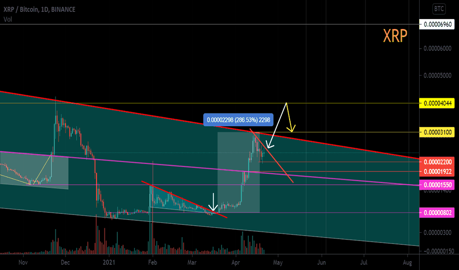 XRP/BTC. Local work. Now is an important moment