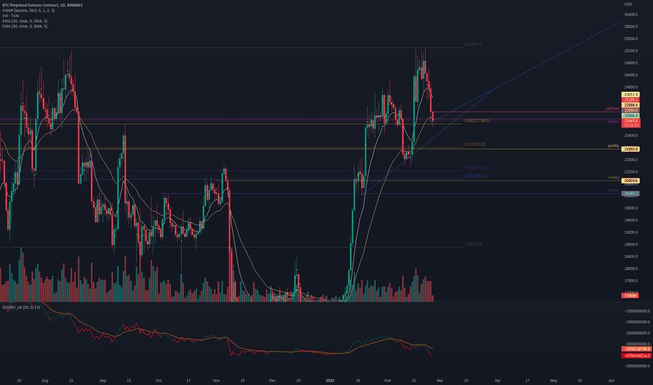 BTCUSDT - Uptrend Support for Upside Momentum